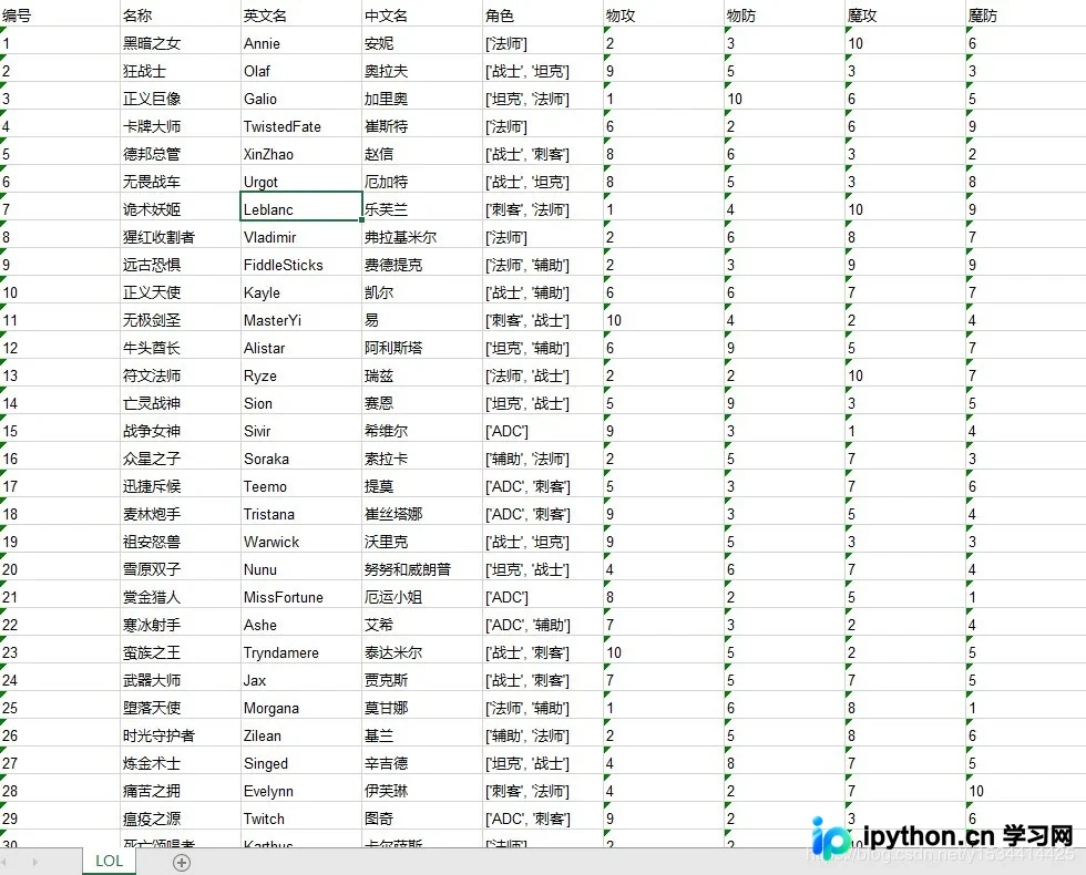 Python实战：批量抓取LOL英雄数据与皮肤图片