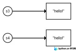 Python字符串Intern机制详解