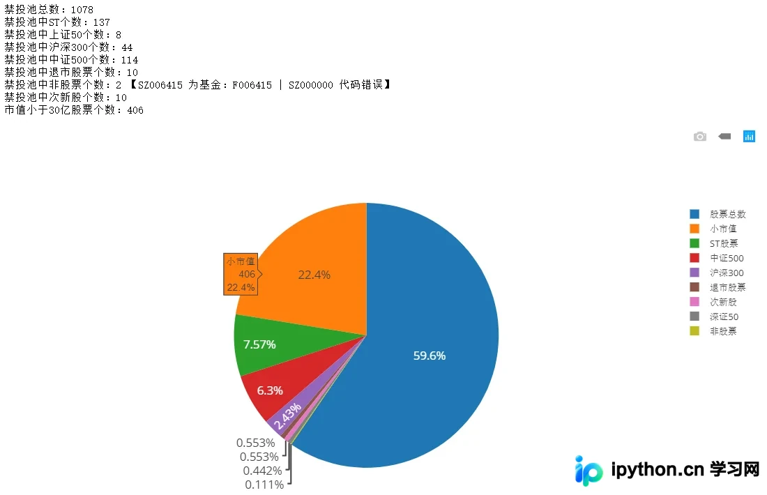 Python Plotly 绘制饼状图实战:数据清洗与可视化全流程