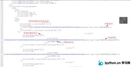 Python实现微博热搜数据抓取：基于Requests与Lxml的实战教程