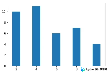 3个用于数据科学的顶级Python库