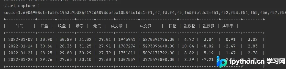 终端打印的最终K线数据表格输出