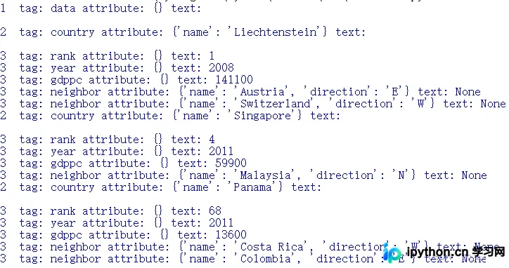 Python读写XML配置文件的完整指南：ElementTree与Minidom实战