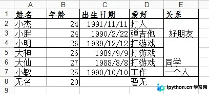 包含业务状态与地区数据的原始测试表格截图