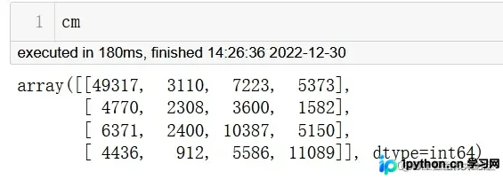 confusion_matrix函数返回的四行四列NumPy二维数组结果