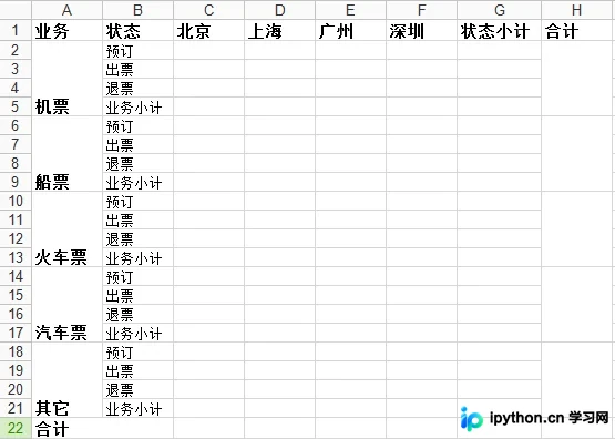 需要实现的带合并单元格与样式的目标报表效果