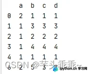 默认去重结果展示保留了原始顺序下首次出现的非重复行