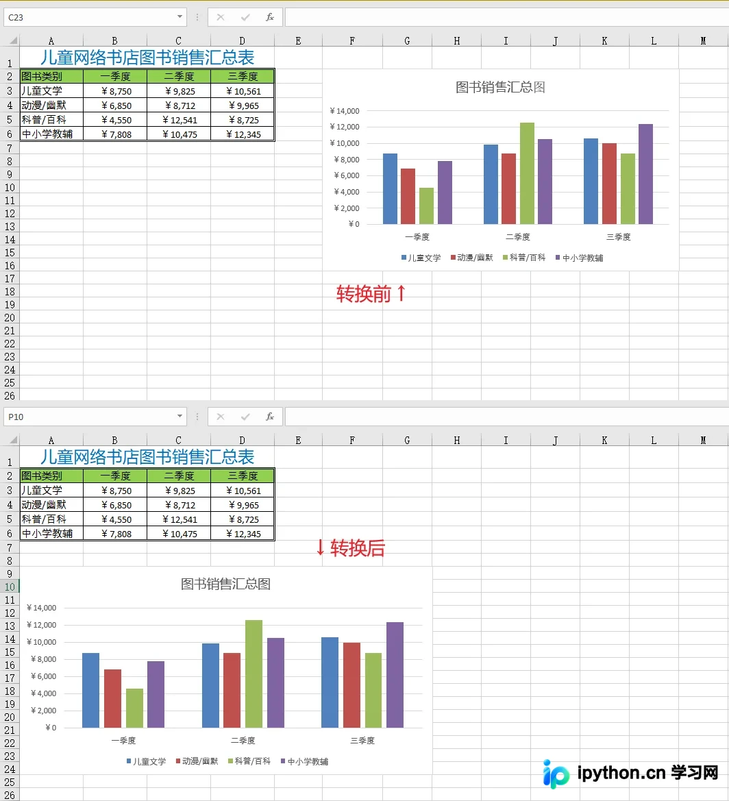 图表按指定行列坐标移动至页面下方的效果