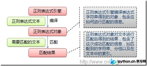 正则表达式匹配流程图