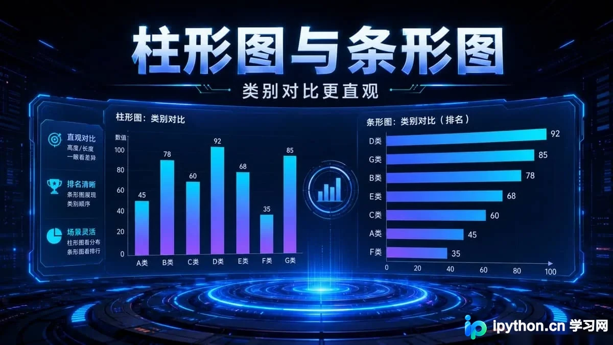 柱形图与条形图在同类对比中的方向差异示意