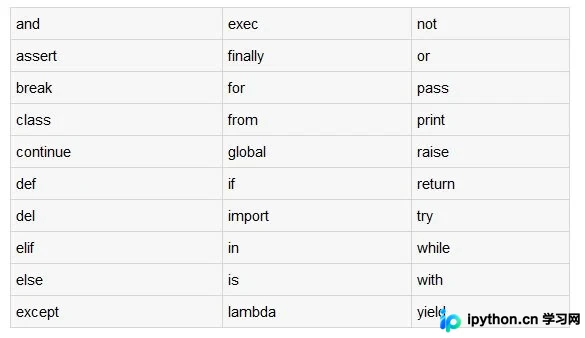 Python编程入门基础语法与运行指南