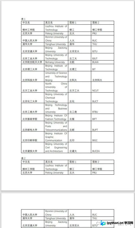 包含标准网格结构的PDF测试文档页面