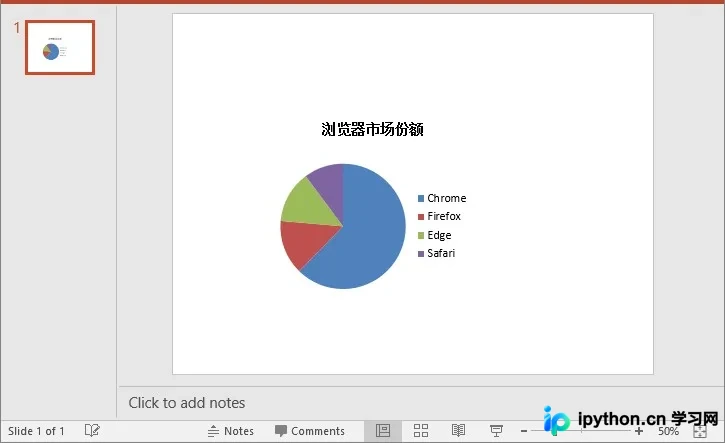 Python生成的饼状比例分布图