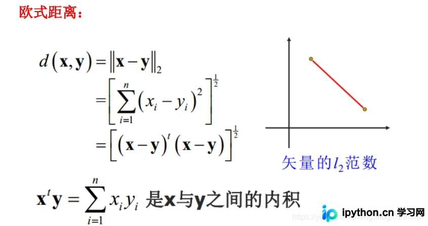 欧几里得距离公式示意图