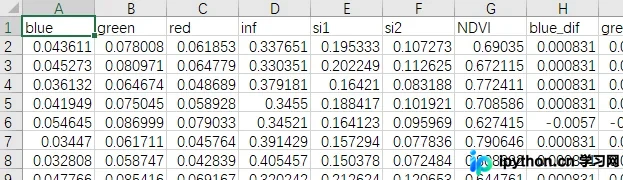 包含多列属性与数值的原始CSV/Excel数据表示例