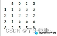 按单列B去重结果展示仅保留B列数值独立的行