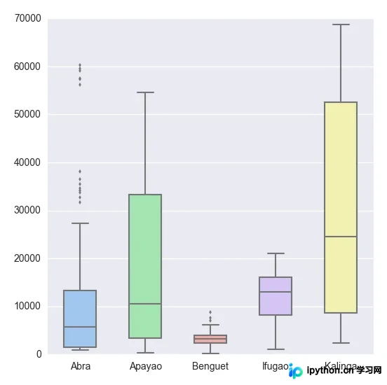 seaborn绘制的彩色渐变盒须图