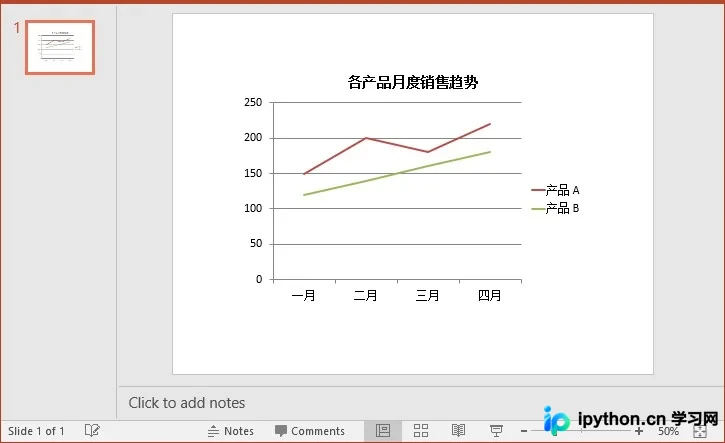 Python生成的折线趋势追踪图