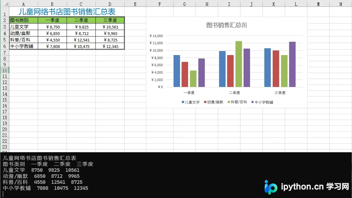 控制台打印出从Excel图表数据源中提取的单元格数值列表