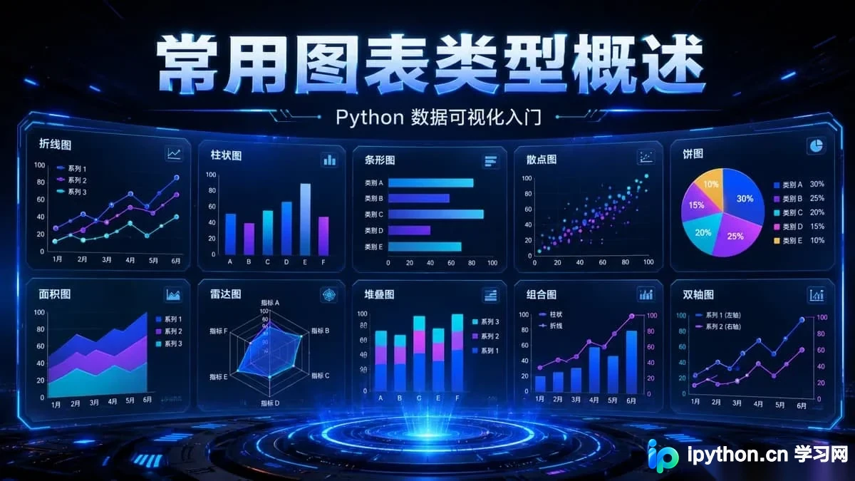 Python Excel数据可视化常用图表生成与选型指南