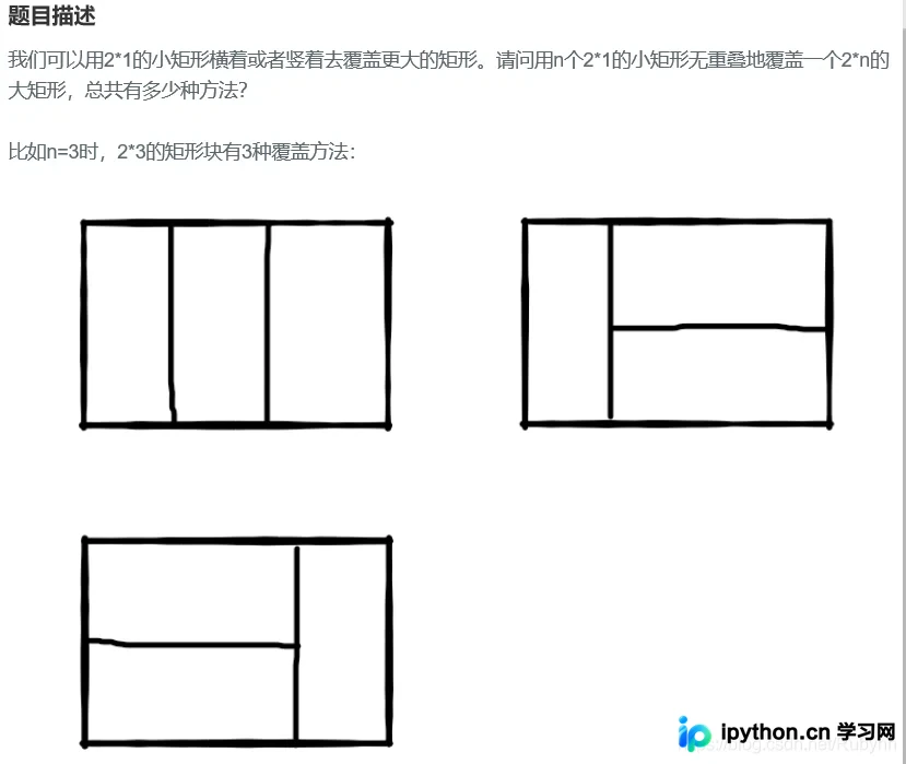 二维点集及其最小外接矩形示意图