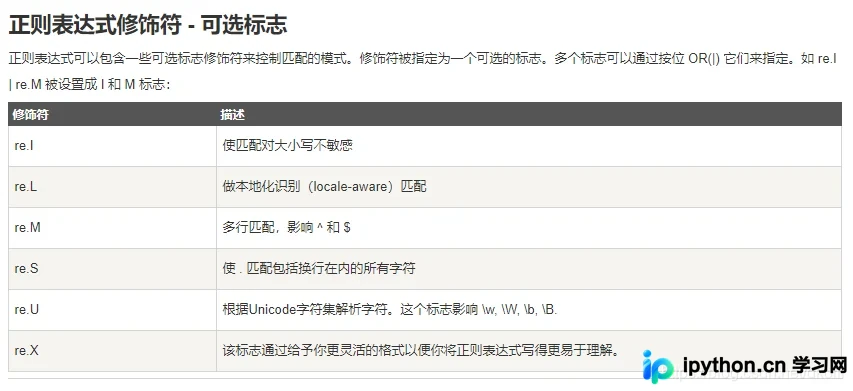 Python replace函数执行结果示意