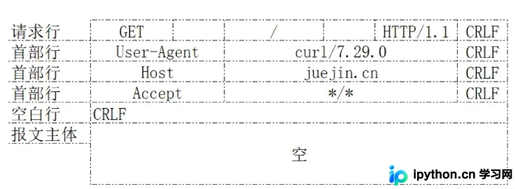 掘金首页请求报文具体字段解析表