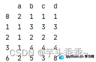 彻底删除重复项结果展示仅存完全不重复的独立行数据