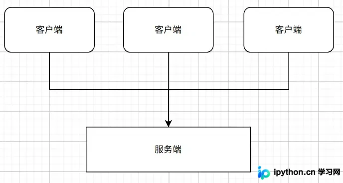 Python中Sync与Async执行速度对比：场景决定性能