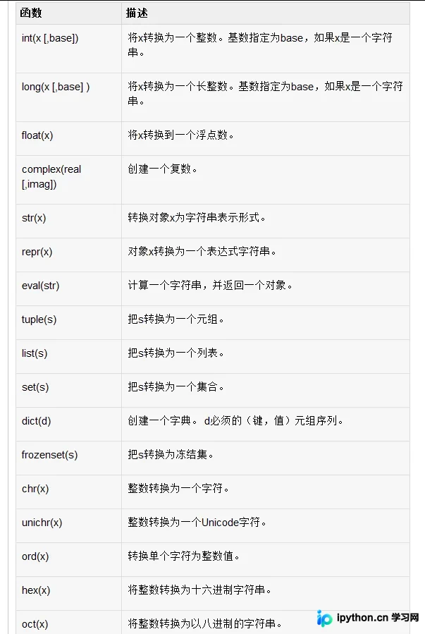 Python内置类型转换函数对照表