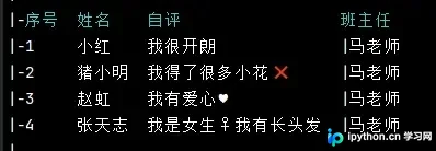 配置宽度字典后的最终对齐表格输出