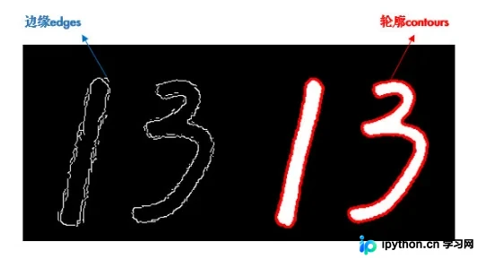 二值图像轮廓提取与绘制效果