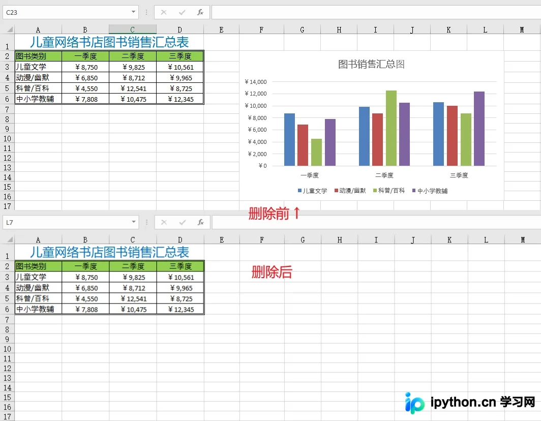 执行删除指令后工作表中不再显示原有图表元素