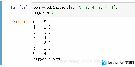 pandas中Series和DataFrame的rank方法解析