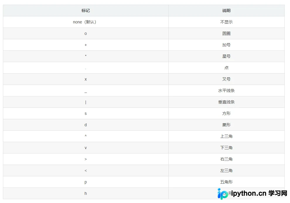 plot标记符号对照表