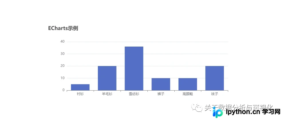 Streamlit 运行界面展示的原生 ECharts 柱状图