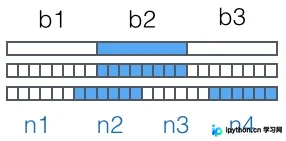 在Python中使用base64模块处理字符编码的详细教程