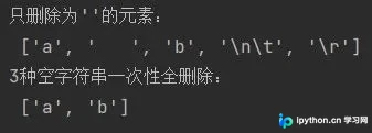 列表推导式结合strip的运行结果截图,显示全部空白被过滤后的最终列表