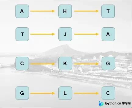 字符替换逻辑示意图