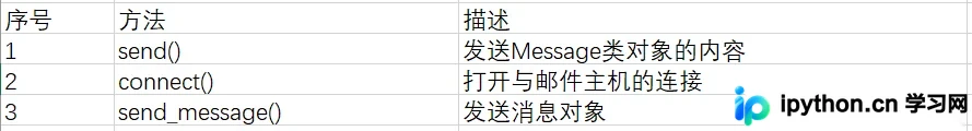 Mail类的核心方法与属性结构