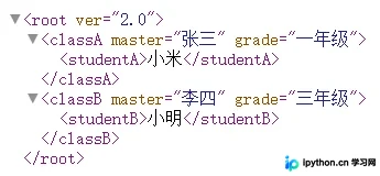 ElementTree模块生成XML文件后的目录与文件状态