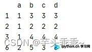 多列组合去重结果展示同时满足BC列组合唯一的记录被留下