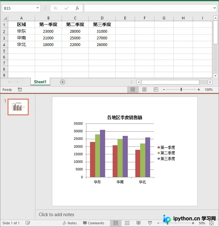 Python读取Excel自动填充PPT图表的最终效果