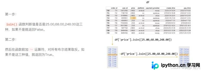 取反运算符筛选出的不符合预期条件的数据明细