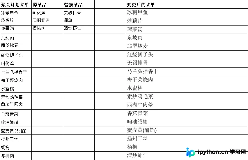 原始菜单数据与目标替换区域的示意图
