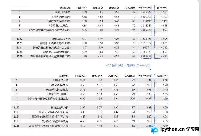 添加新列与round精度控制后的打印输出