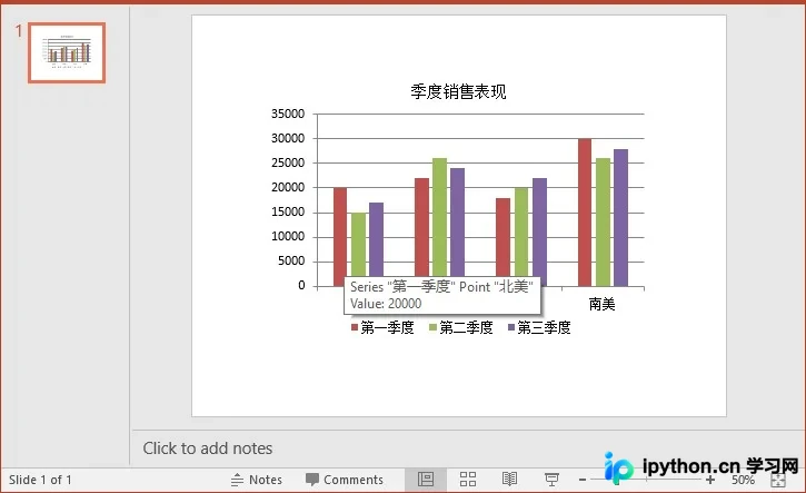 Python生成的簇状柱形图演示效果