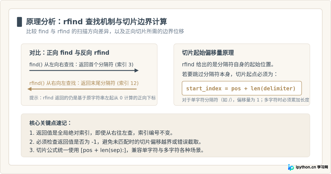 Python rfind反向查找：怎么截取最后一个分隔符后的文字