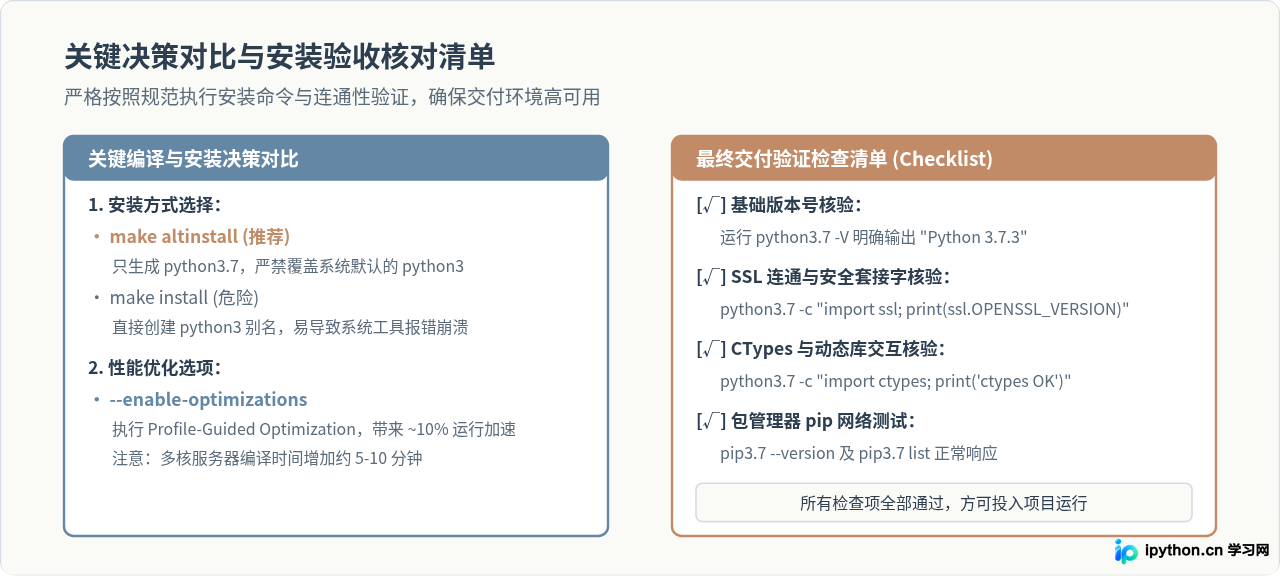 Linux系统源码编译安装Python 3.7.3详细教程