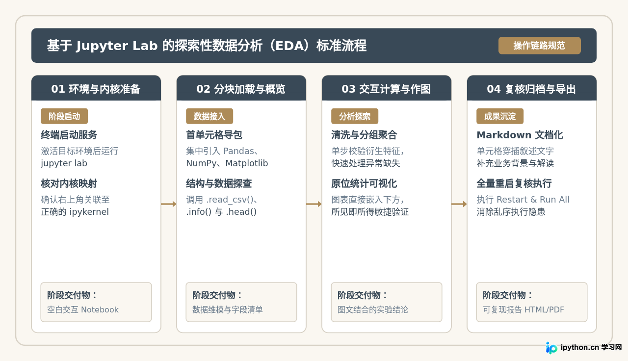 数据科学从业者常用的Python开发工具：Jupyter Lab与Spyder